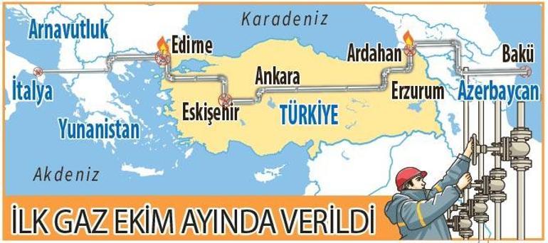 Anadolu’yu aştı Avrupa’ya ulaştı
