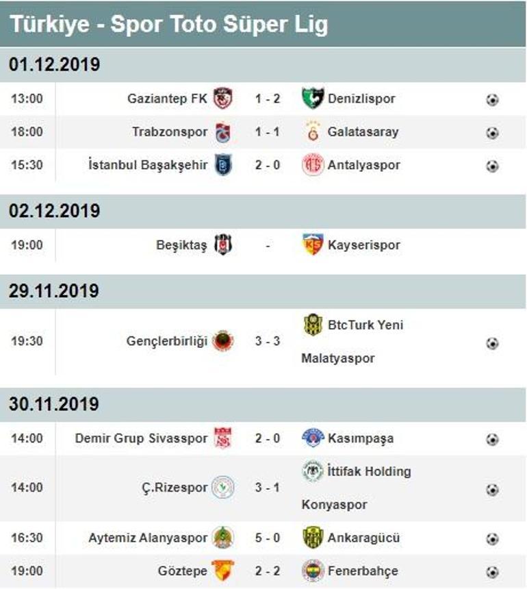 Süper Ligde 13. hafta puan durumu ve maç sonuçları