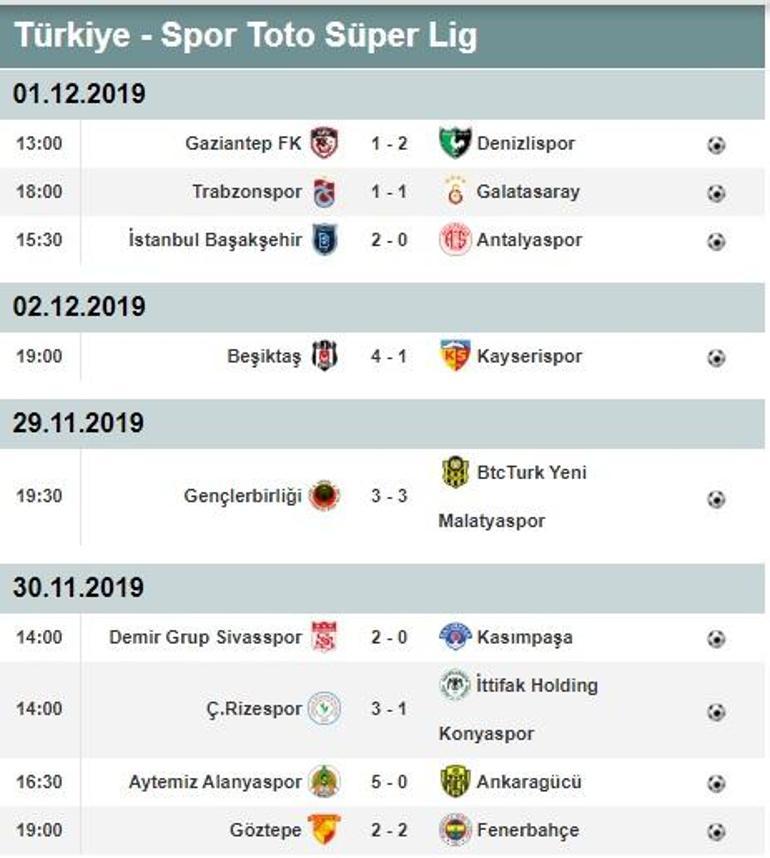 Süper Ligde 13. hafta puan durumu ve maç sonuçları Süper Lig 14. hafta fikstürü