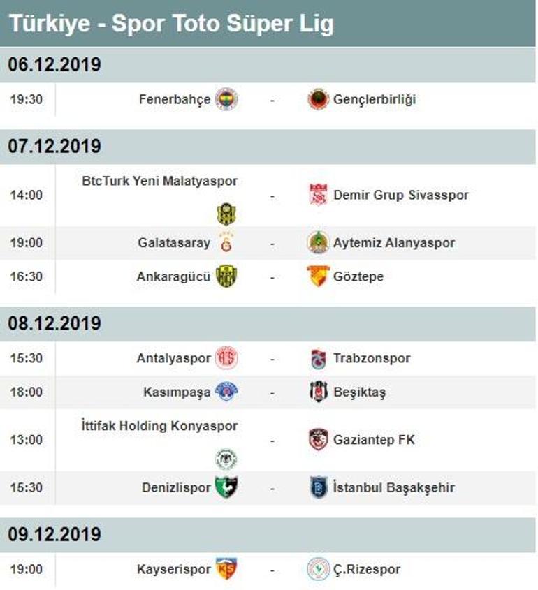 Süper Ligde 13. hafta puan durumu ve maç sonuçları Süper Lig 14. hafta fikstürü