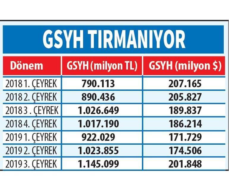 Büyüme artıyor görünüm pozitif