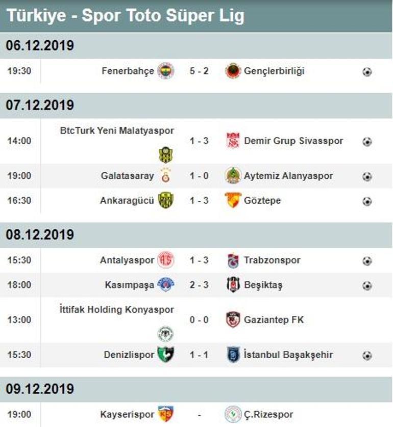 Süper Ligde 14. hafta puan durumu ve maç sonuçları Süper Lig