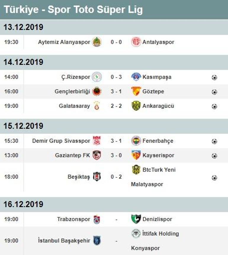 Süper Ligde 15. hafta puan durumu ve maç sonuçları Süper Lig 16. hafta maçları