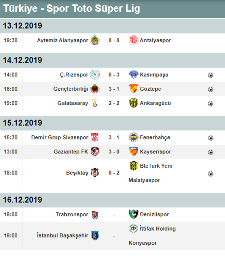 Sivasspor zirveye demir attı Süper Lig puan durumu ve haftanın sonuçları
