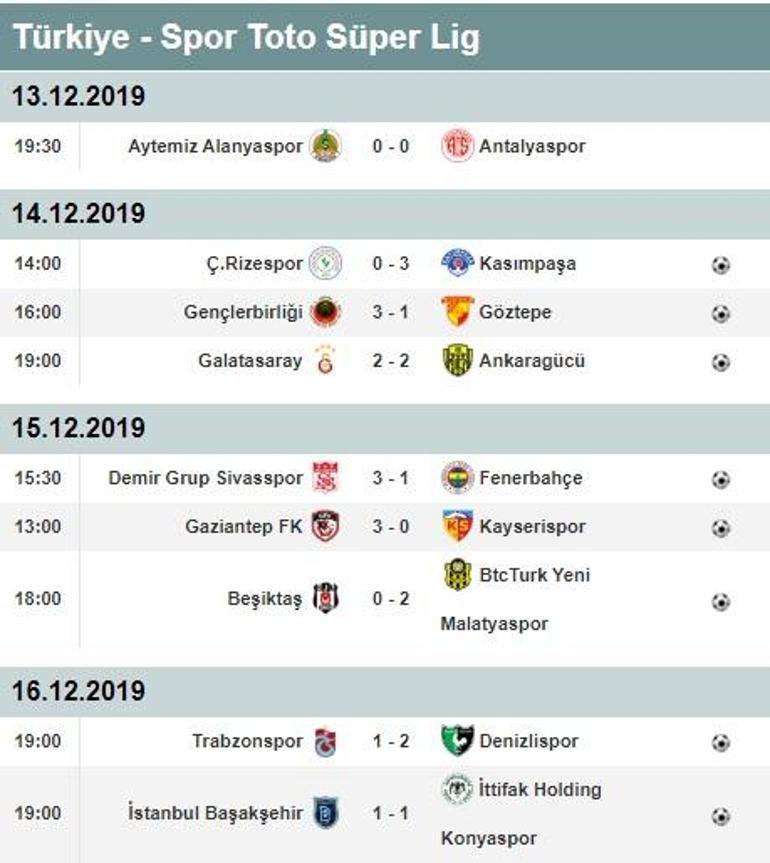 Süper Ligde 15. hafta puan durumu ve maç sonuçları Süper Lig 16. hafta fisktürü