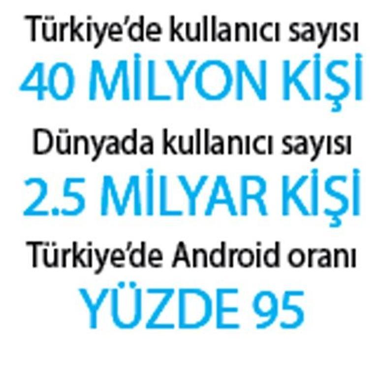 Android şoku