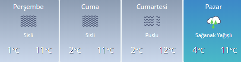 Bu hafta kar yağacak mı Perşembe - Cuma - Cumartesi - Pazar hava durumu