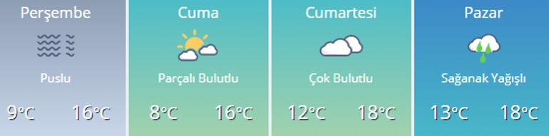 Bu hafta kar yağacak mı Perşembe - Cuma - Cumartesi - Pazar hava durumu