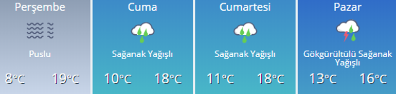 Bu hafta kar yağacak mı Perşembe - Cuma - Cumartesi - Pazar hava durumu