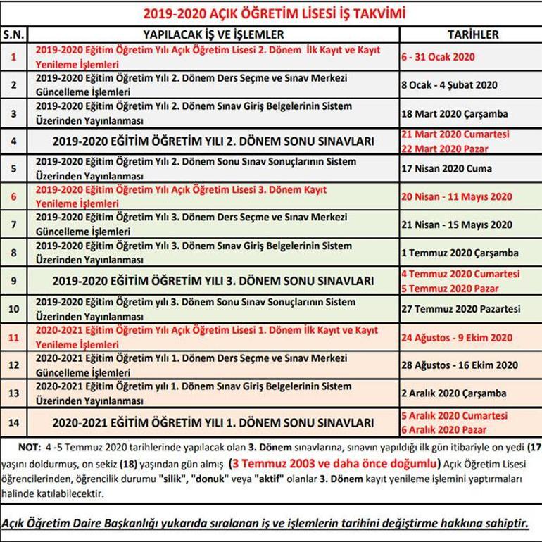 Açık lise 1. Dönem sınav sonuçları açıklandı mı AÖL sonuç ekranı