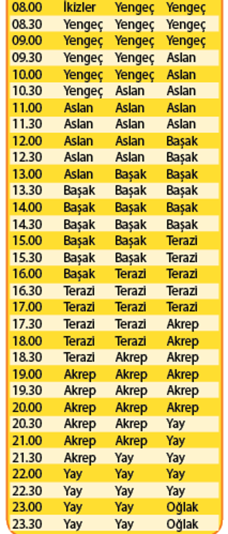 2020 size neler getirecek  Ufkunuzu genişleteceksiniz