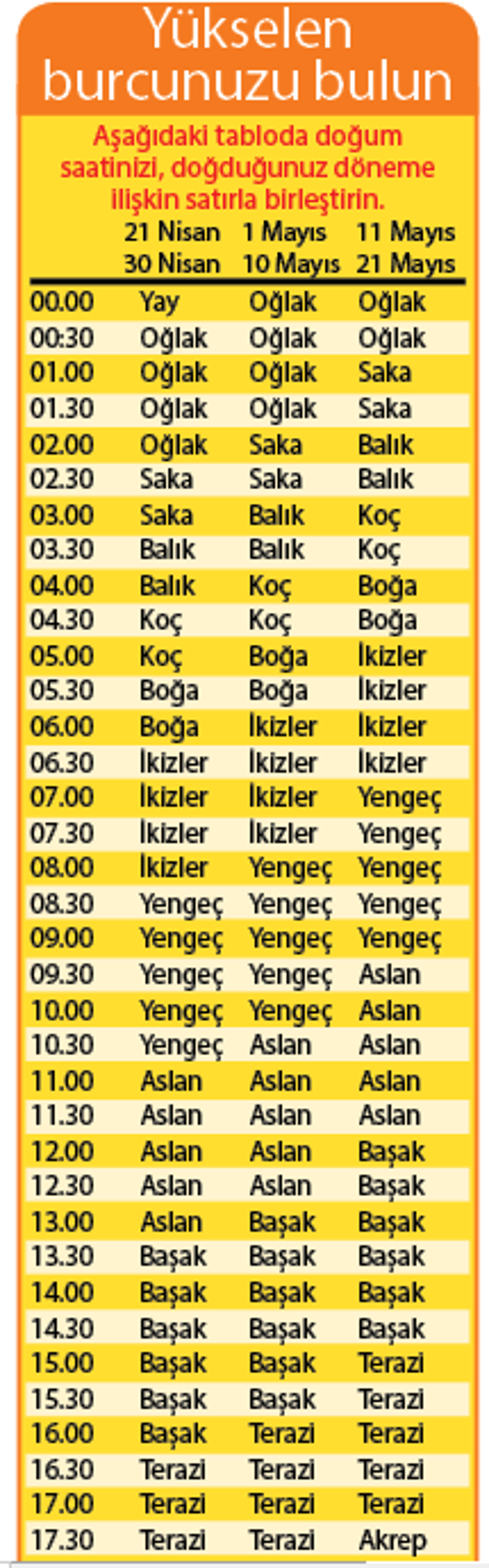 2020 size neler getirecek  Ufkunuzu genişleteceksiniz