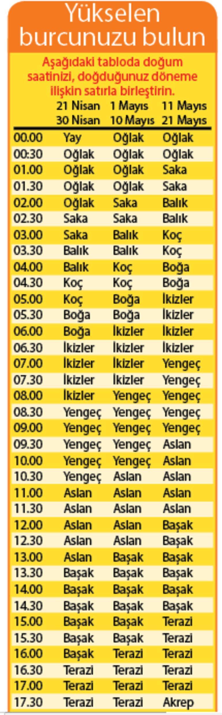 Finansal işlere odaklısınız