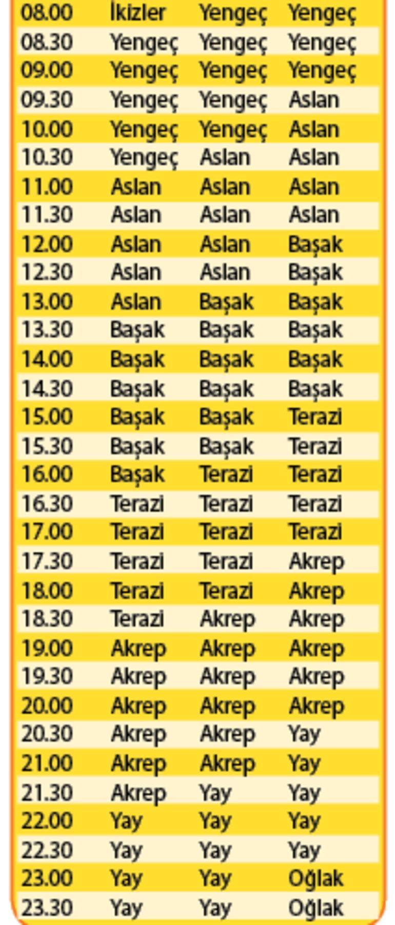 Finansal işlere odaklısınız