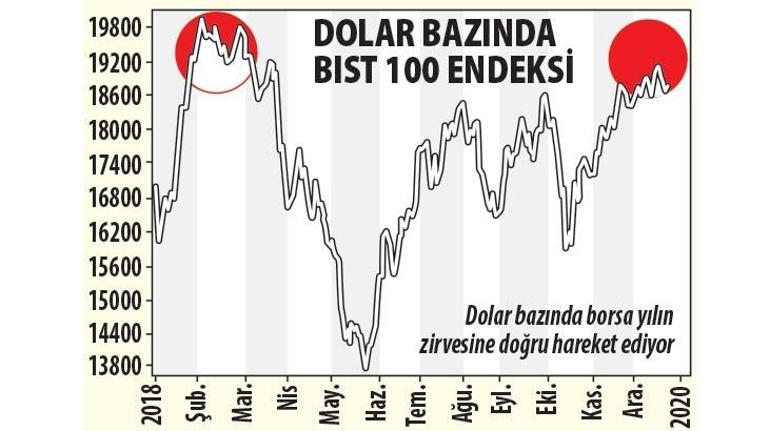 Yatırımcı, robota düzenleme bekliyor