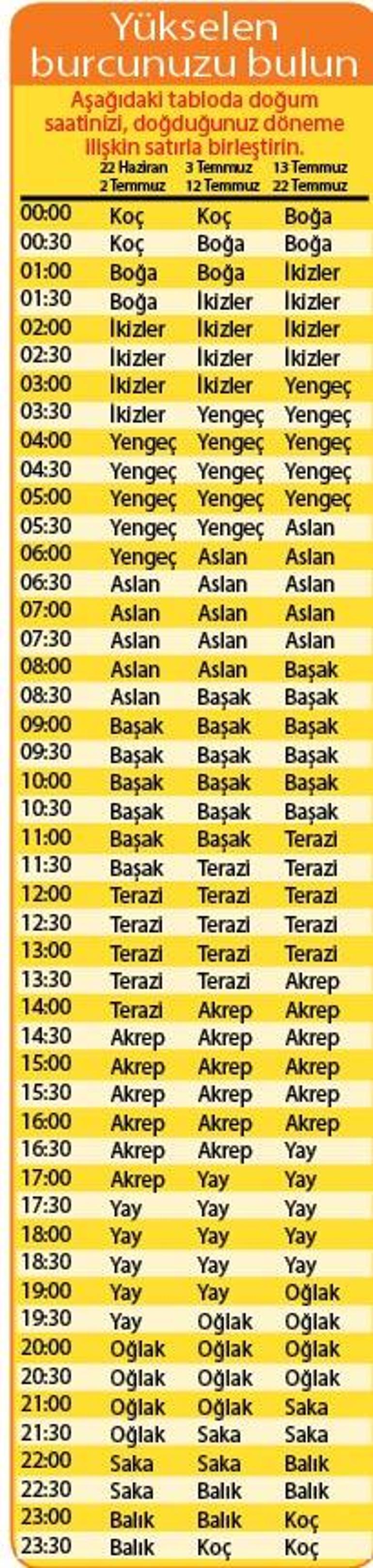 İlişkiler çok şeyi değiştirecek
