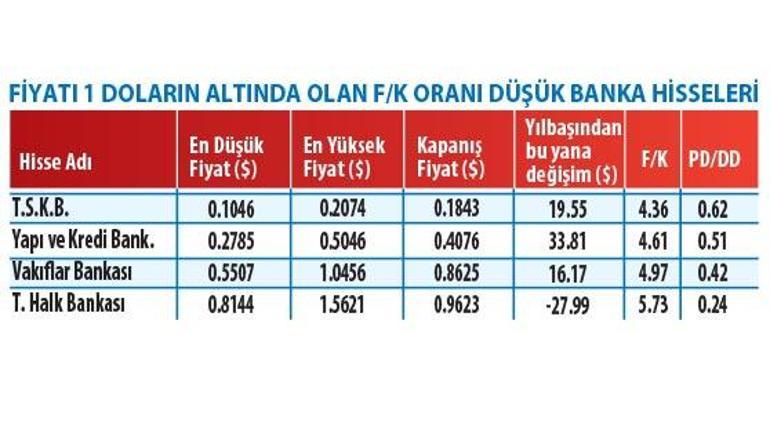 Borsa yüksekten uçar mı