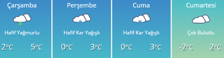 Ankara - İstanbul - İzmir hava durumu nasıl Meteoroloji uyardı: Kar yağışı...