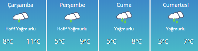 Ankara - İstanbul - İzmir hava durumu nasıl Meteoroloji uyardı: Kar yağışı...