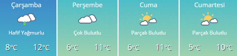 Ankara - İstanbul - İzmir hava durumu nasıl Meteoroloji uyardı: Kar yağışı...