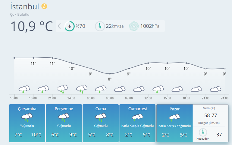 Son dakika Meteoroloji duyurdu: İstanbula kar geliyor... İşte o tarih