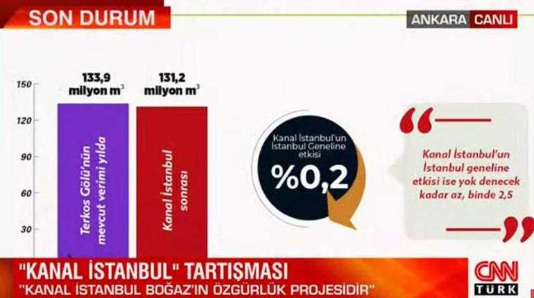 Son dakika... Bakan Kurumdan Kanal İstanbul projesi açıklaması