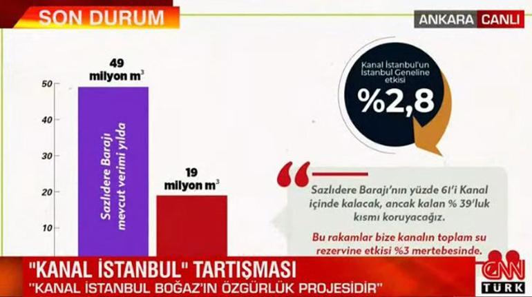 Son dakika... Bakan Kurumdan Kanal İstanbul projesi açıklaması