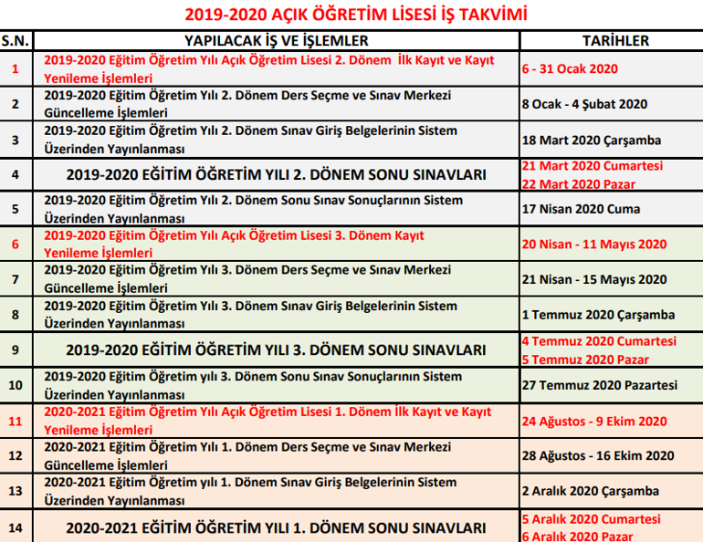 Açık Öğretim Lisesi sınav sonuçları açıklandı Açık lise sınav sonucu sorgula