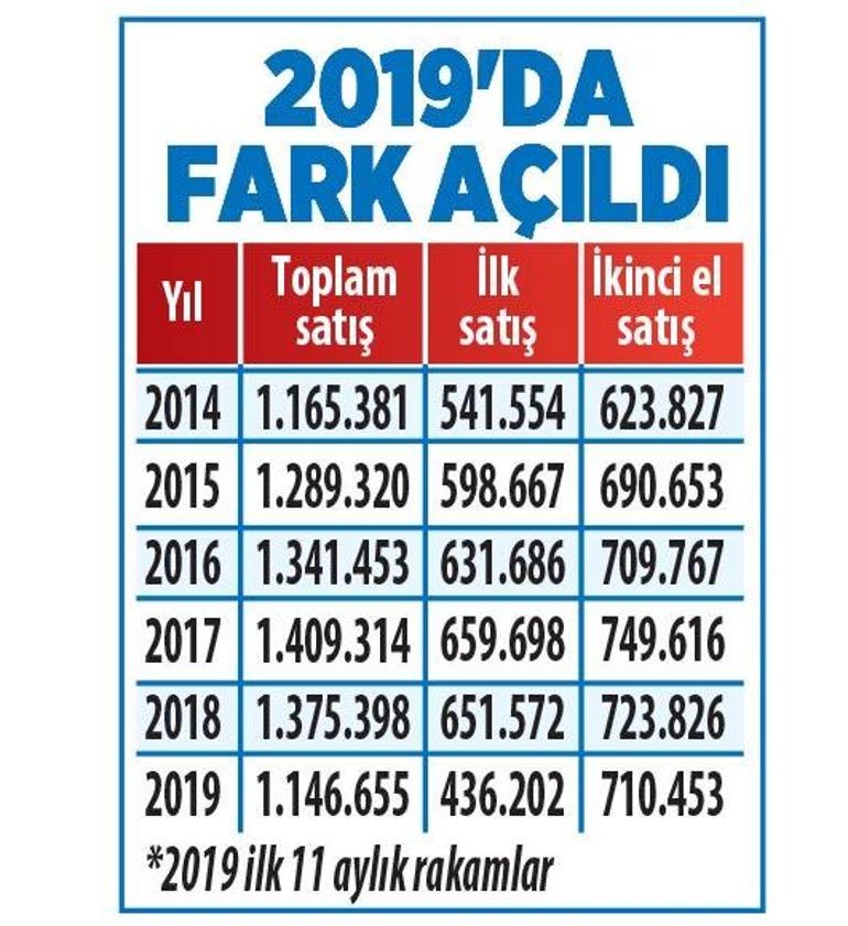 Sıfır konuta ‘tarihi’ teşvik