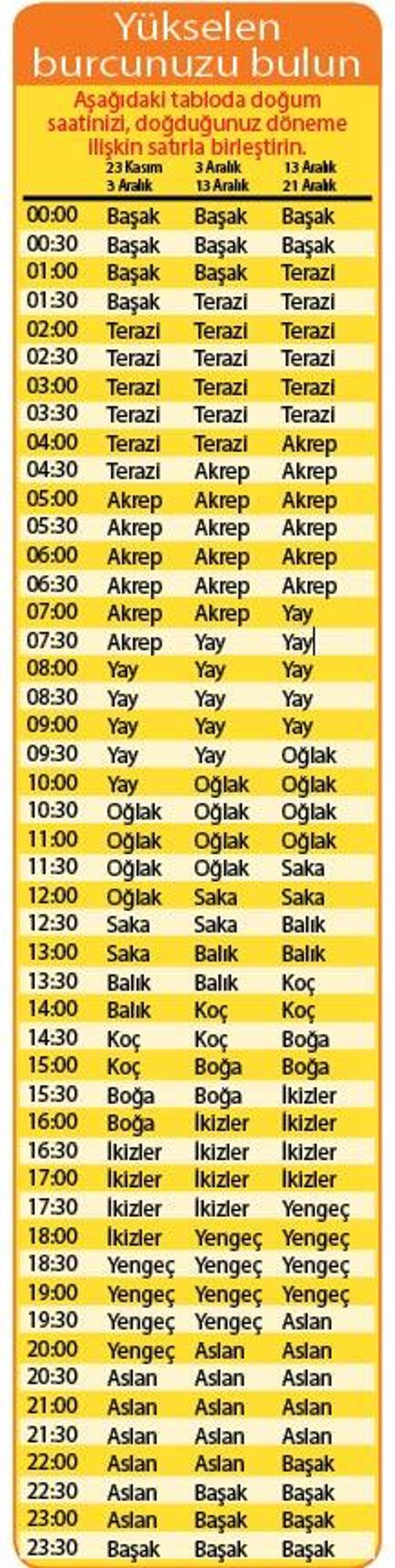 Yeteneklerinize odaklanmalısınız
