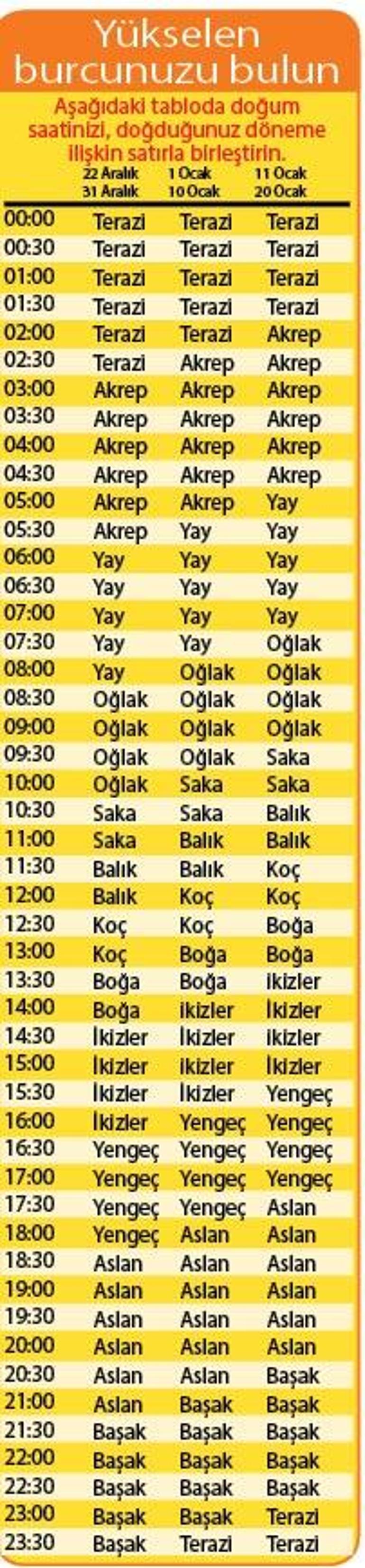 Yeni bir dönem açılıyor