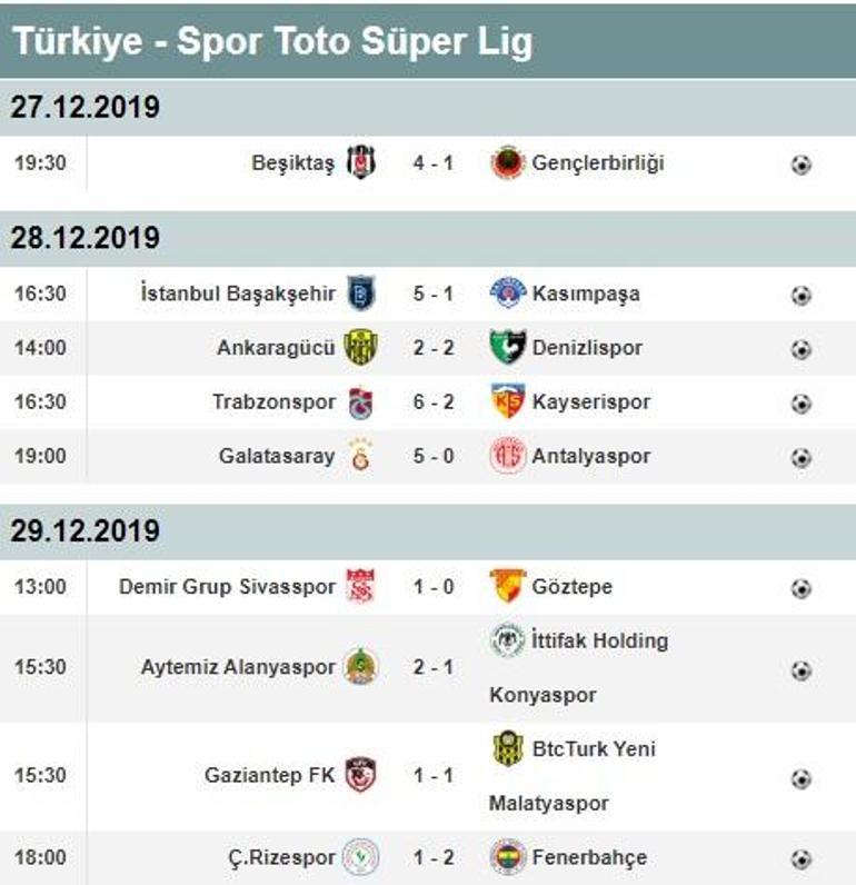 Süper Lig puan durumu ve maç sonuçları 17. hafta Süper Ligde 2. devre ne zaman başlayacak