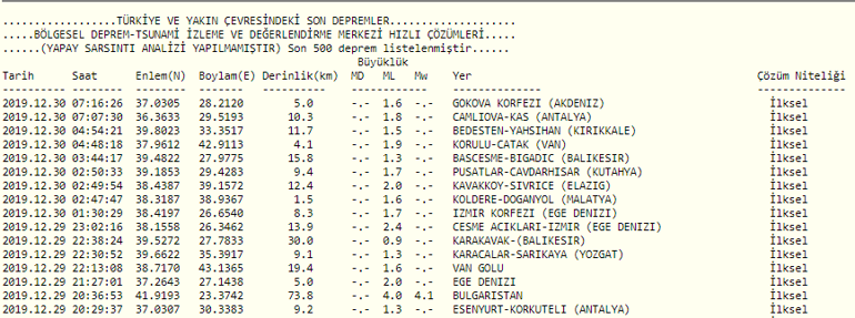 Deprem mi oldu, nerede deprem oldu 30 Aralık son dakika deprem haberleri - Kandilli Rasathanesi