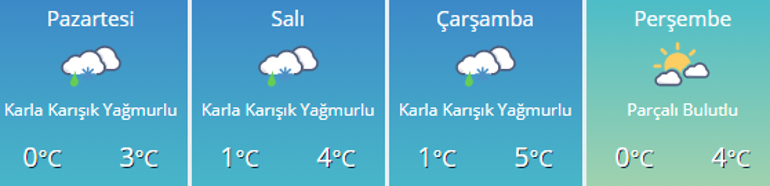 Pazar hava durumu nasıl İstanbula ne zaman kar yağacak Ankara, İstanbul, İzmir hava durumu