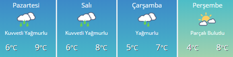 Pazar hava durumu nasıl İstanbula ne zaman kar yağacak Ankara, İstanbul, İzmir hava durumu