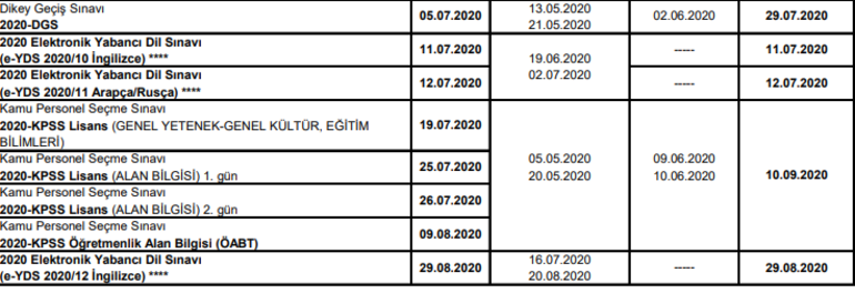 YDS, KPSS, ALES, YKS sınav tarihleri ÖSYM tarafından açıklandı 2020 ÖSYM sınav takvimi
