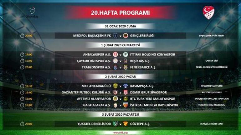 Süper Ligde 2. devre ne zaman başlıyor Süper Ligde son puan durumu ve 18. hafta maç programı