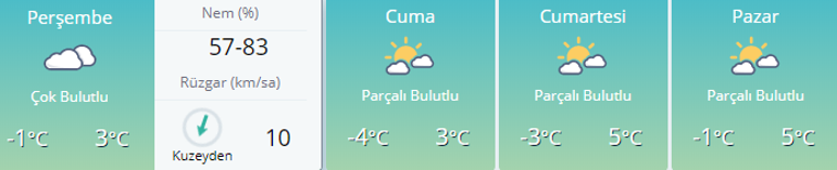 Perşembe - Cuma - Cumartesi - Pazar hava durumu nasıl olacak Kar ne zaman yağacak İşte il il hava durumu