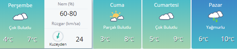Perşembe - Cuma - Cumartesi - Pazar hava durumu nasıl olacak Kar ne zaman yağacak İşte il il hava durumu