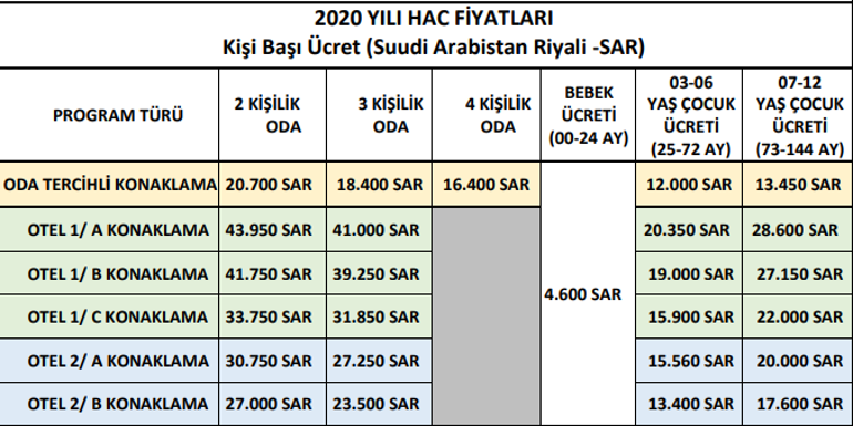 Hac Kura sonuçları açıklandıktan sonra kayıtlar ne zaman yapılacak Hac Kayıt işlemi 2020