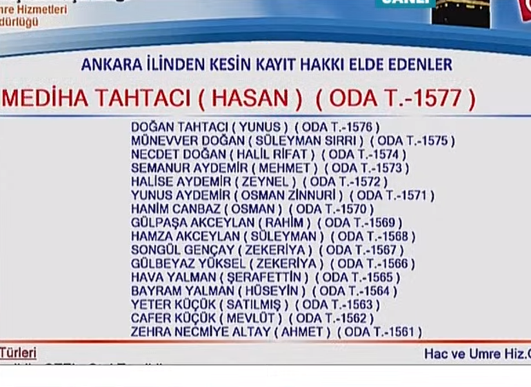 Hac Kura çekilişi sona erdi |  Hac Kura sonuçları - İşte kazanan isimler listesi