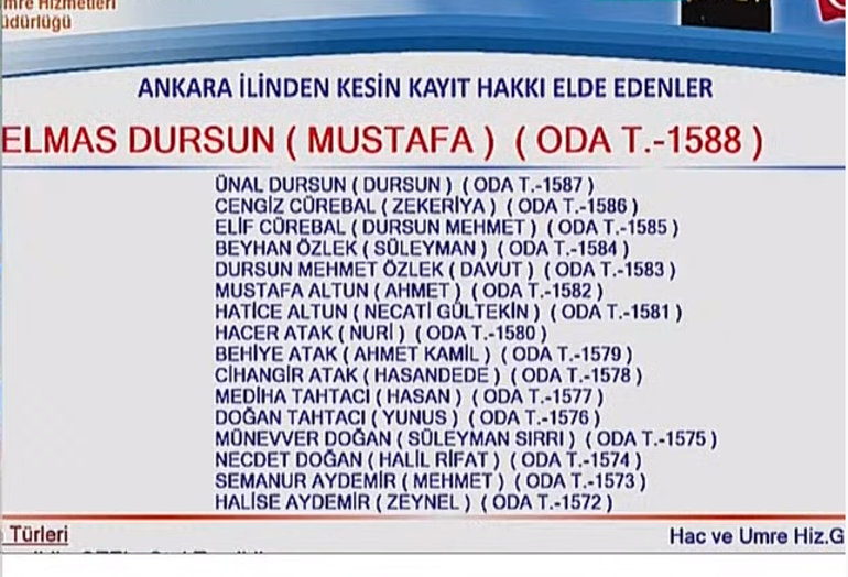 Hac Kura çekilişi sona erdi |  Hac Kura sonuçları - İşte kazanan isimler listesi