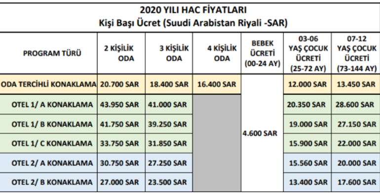 Son dakika... HAC KURA ÇEKİLİŞ SONUÇLARI İSİM LİSTESİ açıklandı  giris.turkiye.gov.tr de üzerinden uyayınlandı... HAC KURA E DEVLET ekranı