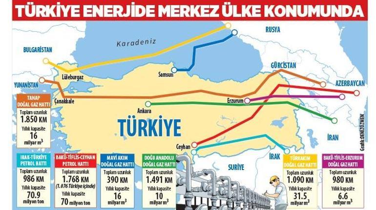 Alternatifler arttı depolama başladı