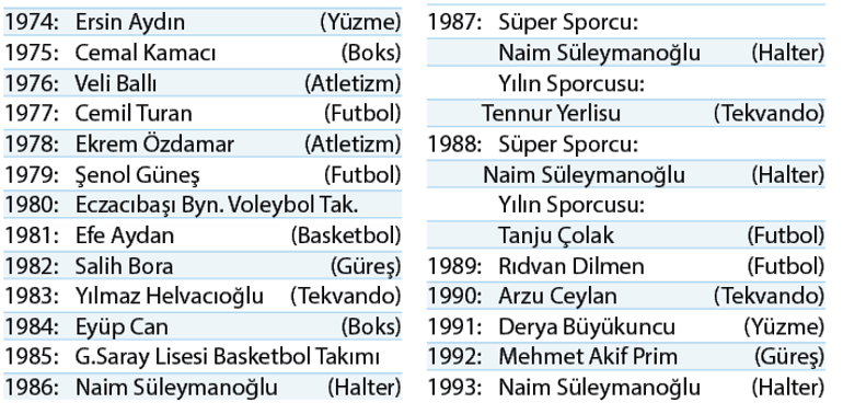 Söz sırası sizde 66. Gillette Milliyet Yılın Sporcusu Ödülleri