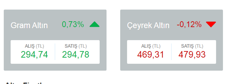 Çeyrek altın ne kadar Kapalıçarşıda son güncel tam, yarım, gram altın fiyatları