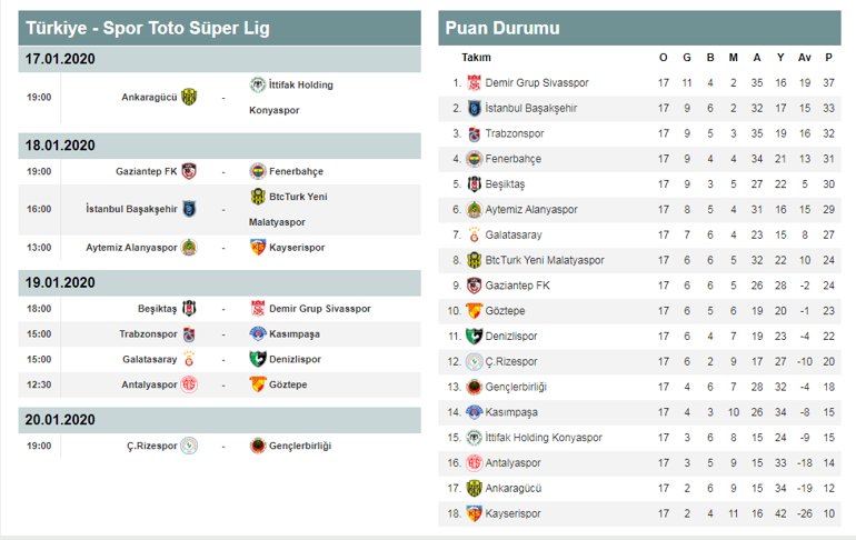 Süper Lig ne zaman başlayacak Beşiktaş, Fenerbahçe, Galatasaray maçı ne zaman