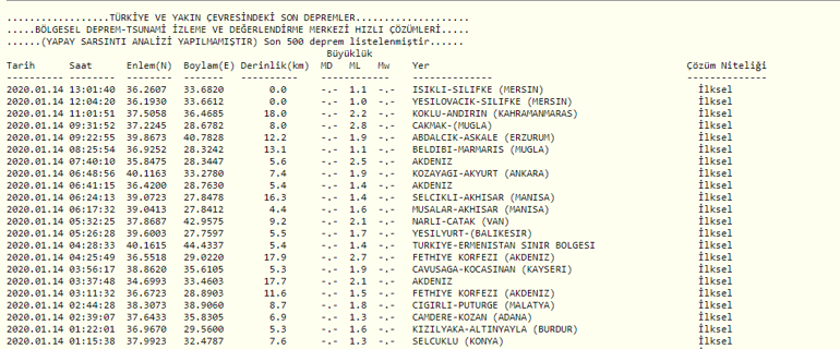 14 Ocak son depremler... Deprem mi oldu En son ne zaman ve nerede deprem oldu