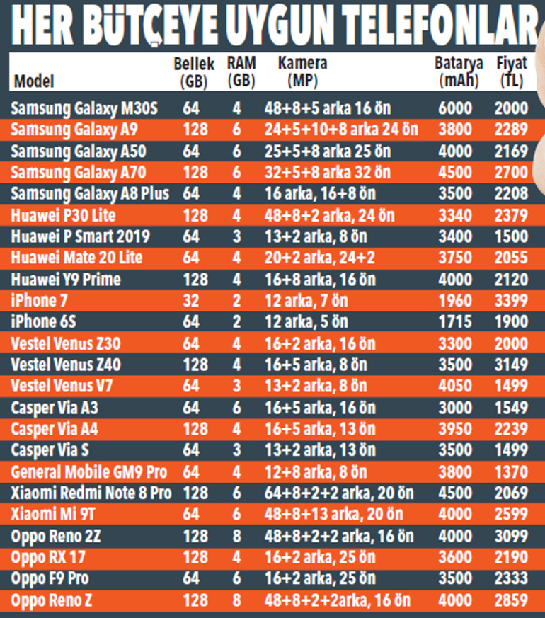 Cep telefonu alacaklar dikkat 12 taksit...