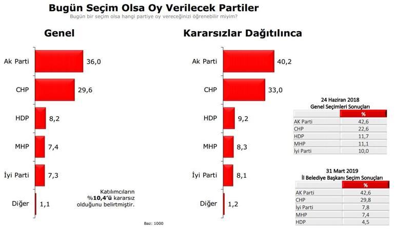 Türkiye Eğilimleri Araştırmasının sonuçları açıklandı
